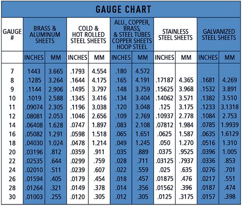 what gauge is a house metal roof|standard gauge for metal roofing.